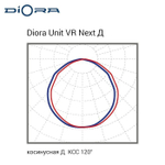Diora Unit VR Next PRO 200/31000 Д 4K лира MW