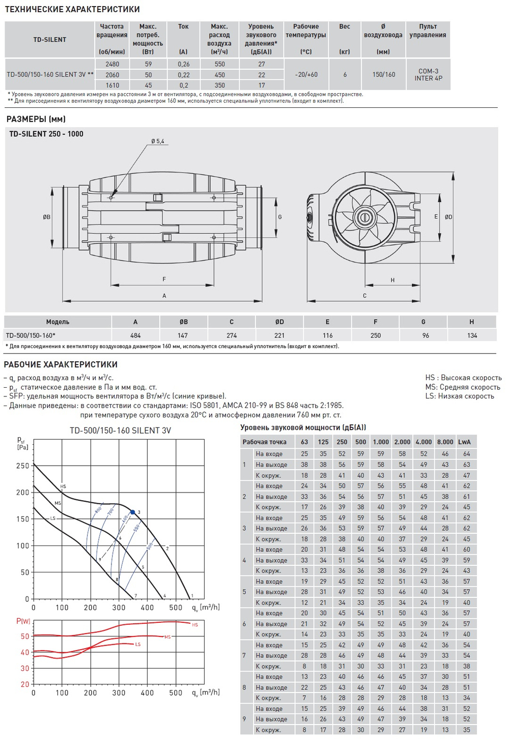 Канальный вентилятор Soler Palau TD500/150-160 SILENT 3V (220-240V50/60HZ) N8