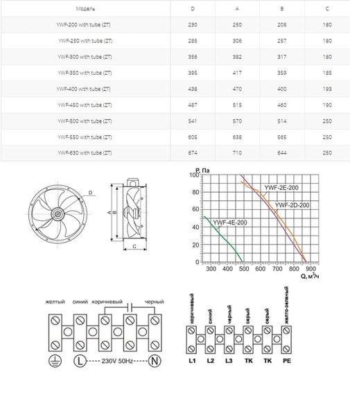 Осевой вентилятор на фланцах Ровен YWF(K)4D-500-ZT (Axial fans) with tube