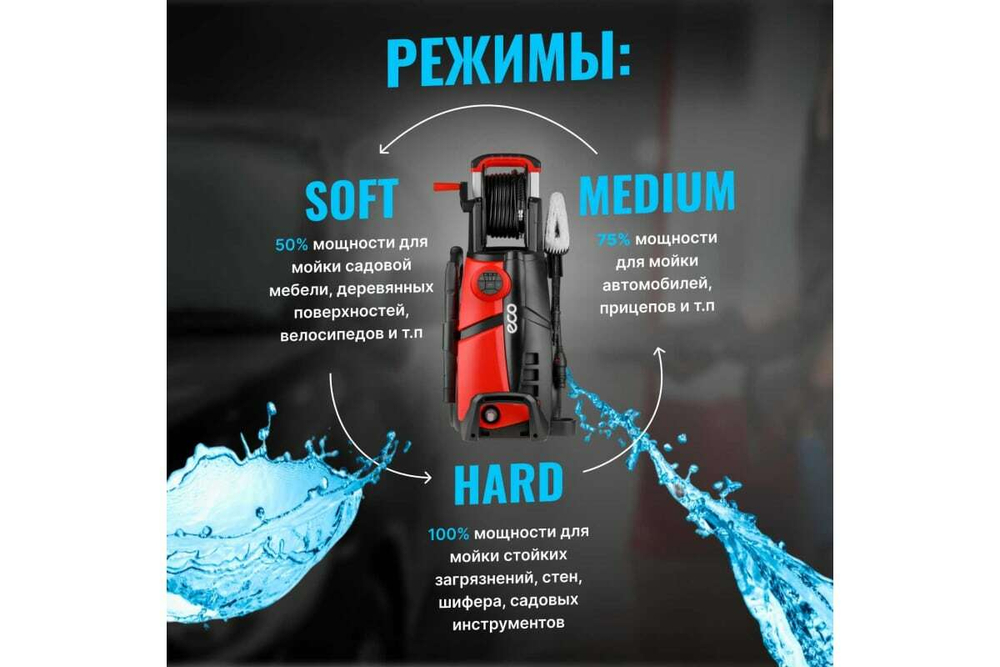 Мойка высокого давления ECO HPW1860RSD01