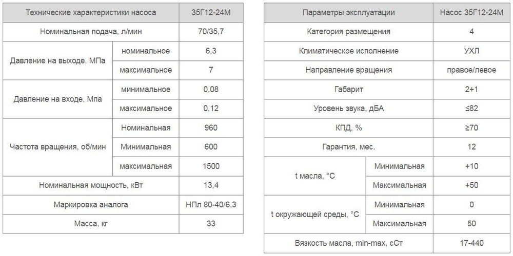 Насос 35Г12-24М