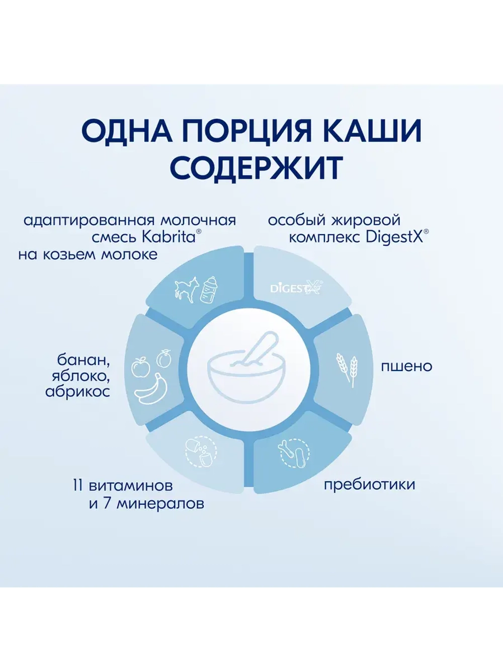 Набор Каш с бананом Овсяная и Пшеничная