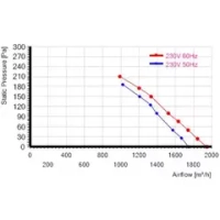 Мотор-колесо MES RO560B-4D-AC0 для крышного вентилятора