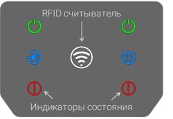 Зарядная станция Стрим Электро КУЛОН 2.2