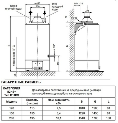 Газовый напольный водонагреватель Ariston SGA 120R