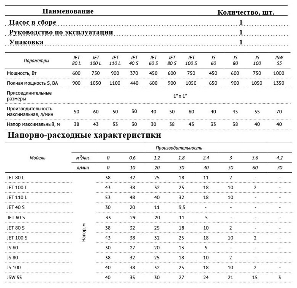UNIPUMP Поверхностный насос JS 100