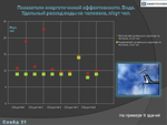 Программа энергосбережения государственного учреждения