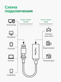 Карта видеозахвата HDMI – USB/Type-C VegGieg | Video Capture 4K | Для камеры, OBS, iPad, ноутбука
