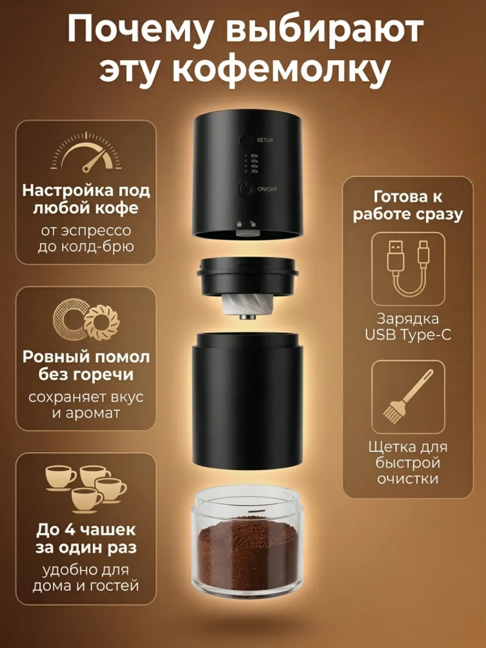 Кофемолка электрическая жерновая портативная мощная для кофе