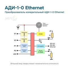 Преобразователь измерительный АДИ-1-0 Ethernet