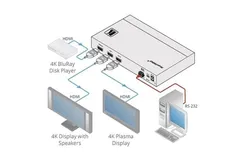 KRAMER VM-2H2