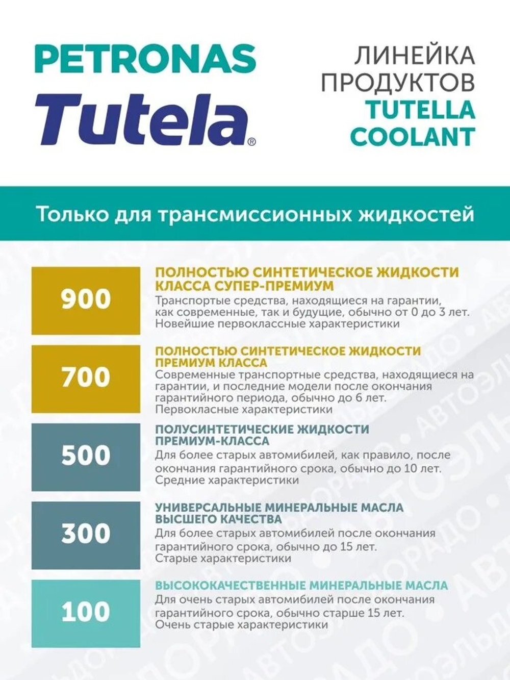 PETRONAS TUTELA MULTI CVT 700 1L