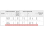 ВР 280-46-2,5 5,5кВт*3000 об/мин левый радиальный вентилятор
