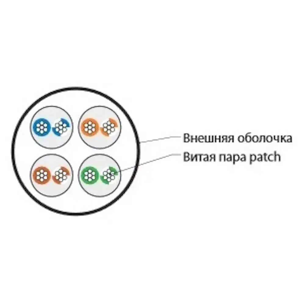 Витая пара UUTP4-C5E-P24-IN-LSZH-WH-100 (100 м многожильный)