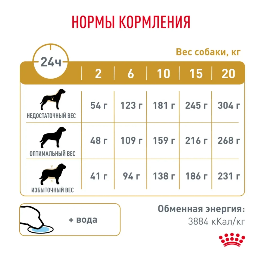 Корм Royal Canin Vet Urinary S/O Lp18 для собак при заболеваниях дистального отдела мочевыделительной системы 2кг