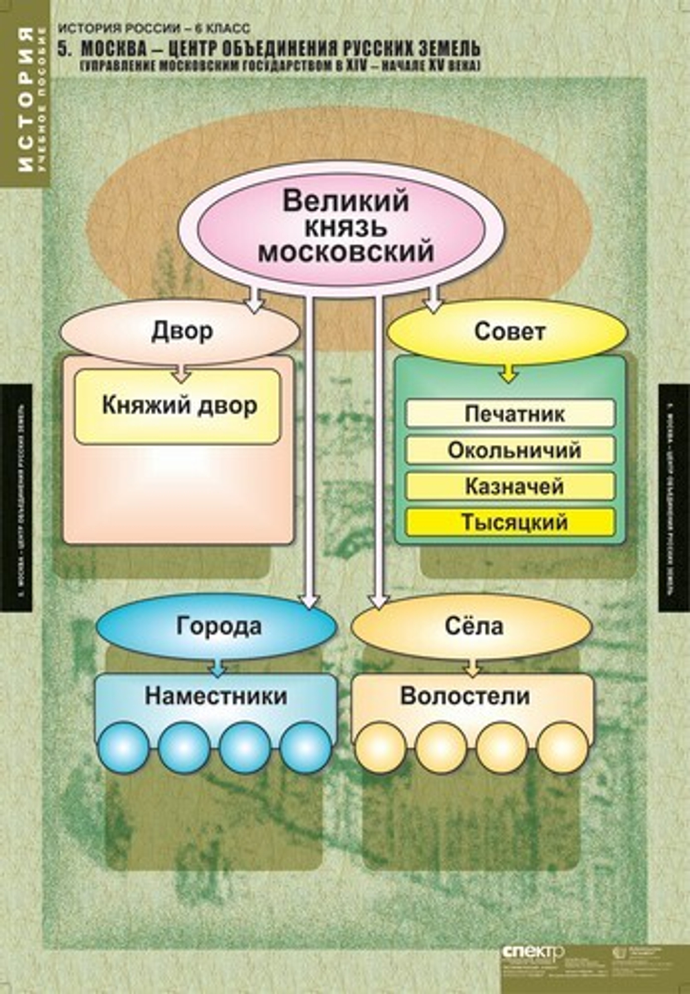 Комплект таблиц "История России 6 кл."; 5 таблиц