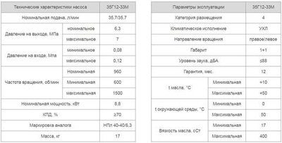 Насос 35Г12-33М