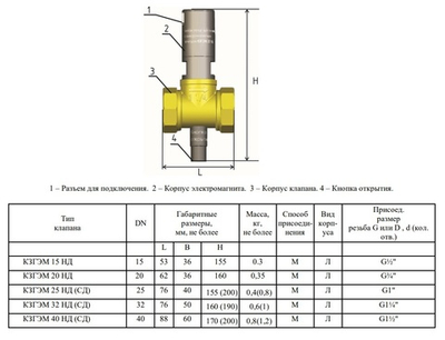 Клапан запорный газовый электромагнитный СГК КЗГЭМ-40НД
