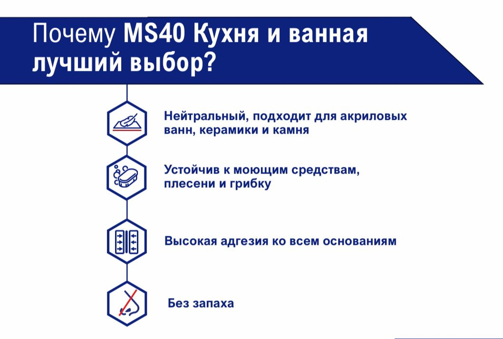 Tytan Professional Кровля и Фасад герметик-клей гибридный чёрный RAL9005 280 мл
