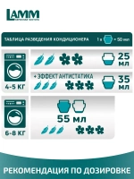 Кондиционер для белья Lamm Детский 910мл