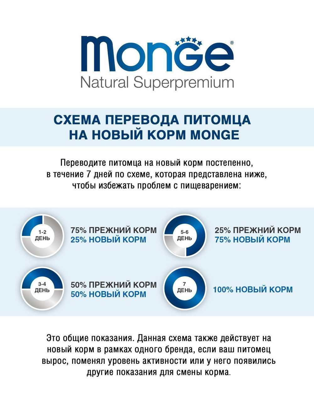Итальянская телятина пауч, 85г влажный корм для стерилизованных кошек Monge Cat Grill Pouch