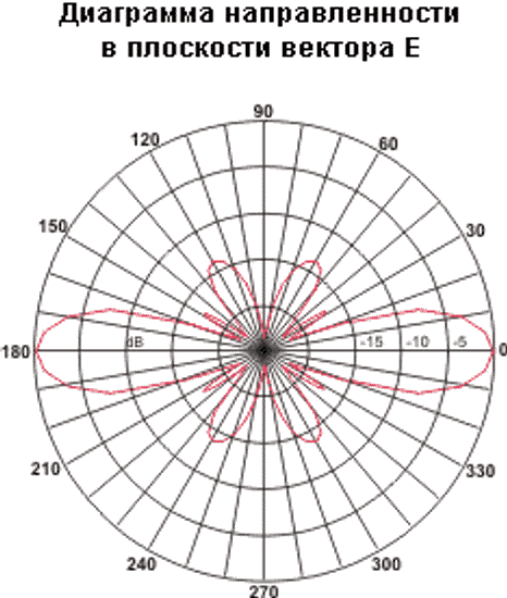 A-1000MV антенна 150-174 МГц , 8.5 дБ, 5.2 м.