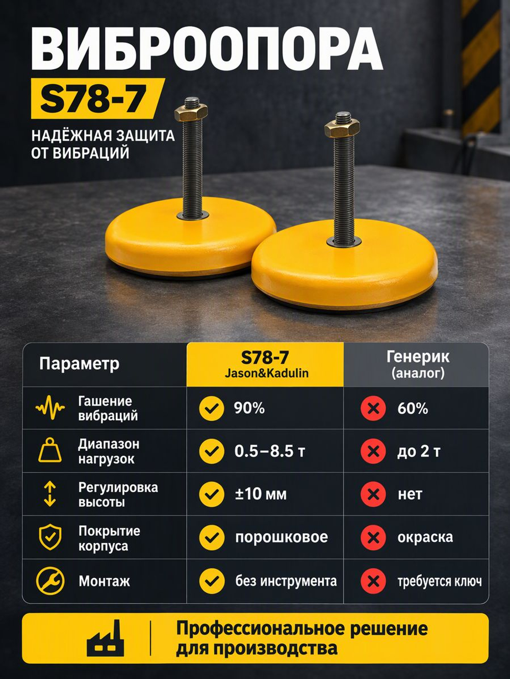 Виброопора регулируемая 2,5т d160мм М18х56 желтая (S78-7)