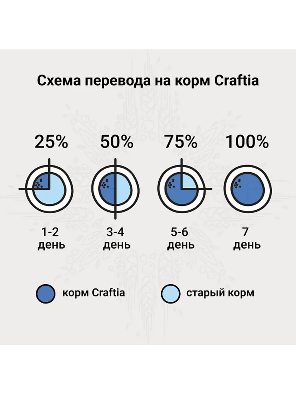 WEIGHT MANAGEMENT для кошек при избыточном весе 1,4кг