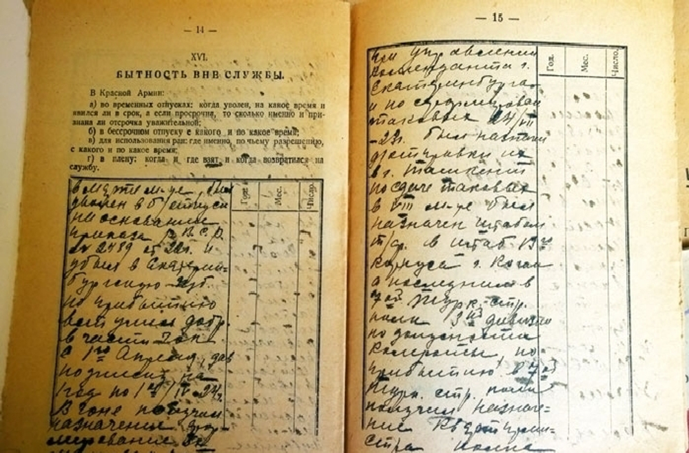 "Учетно-воинские билеты" 1899 г.