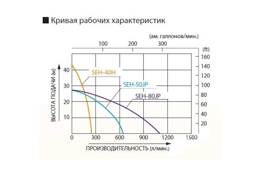 Мотопомпа для слабозагрязненной воды Koshin SEH-80JP 00513177