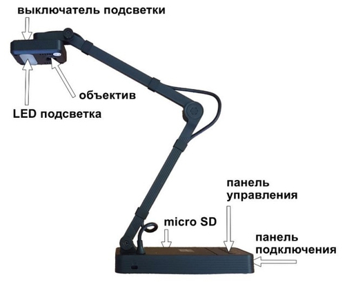 Документ-камера Classic Solution DC11А3H
