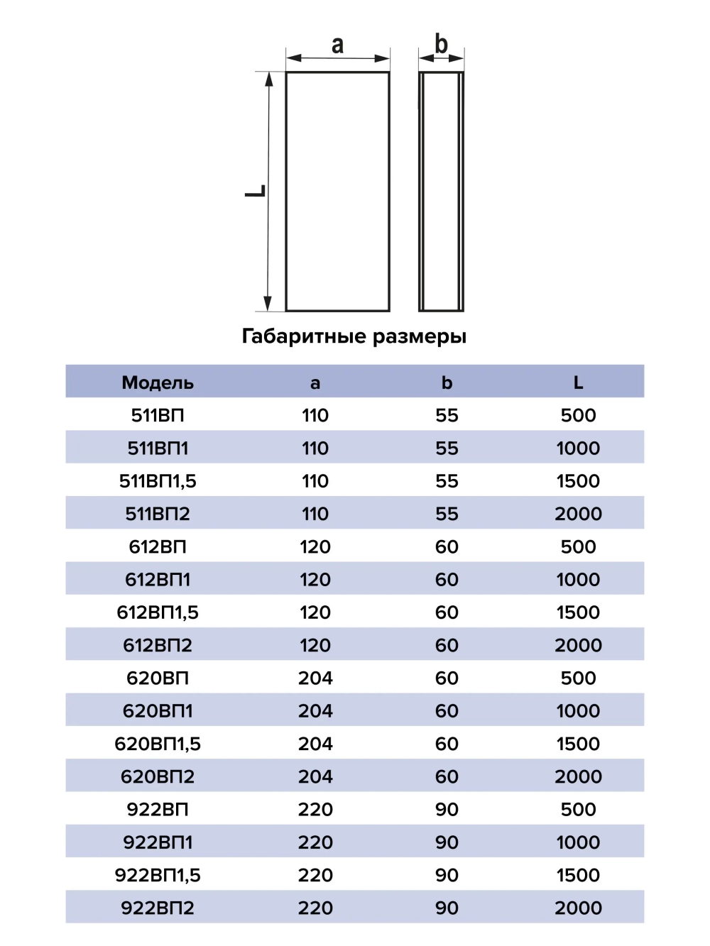 Воздуховод прямоугольный 1м 90х220 922ВП1