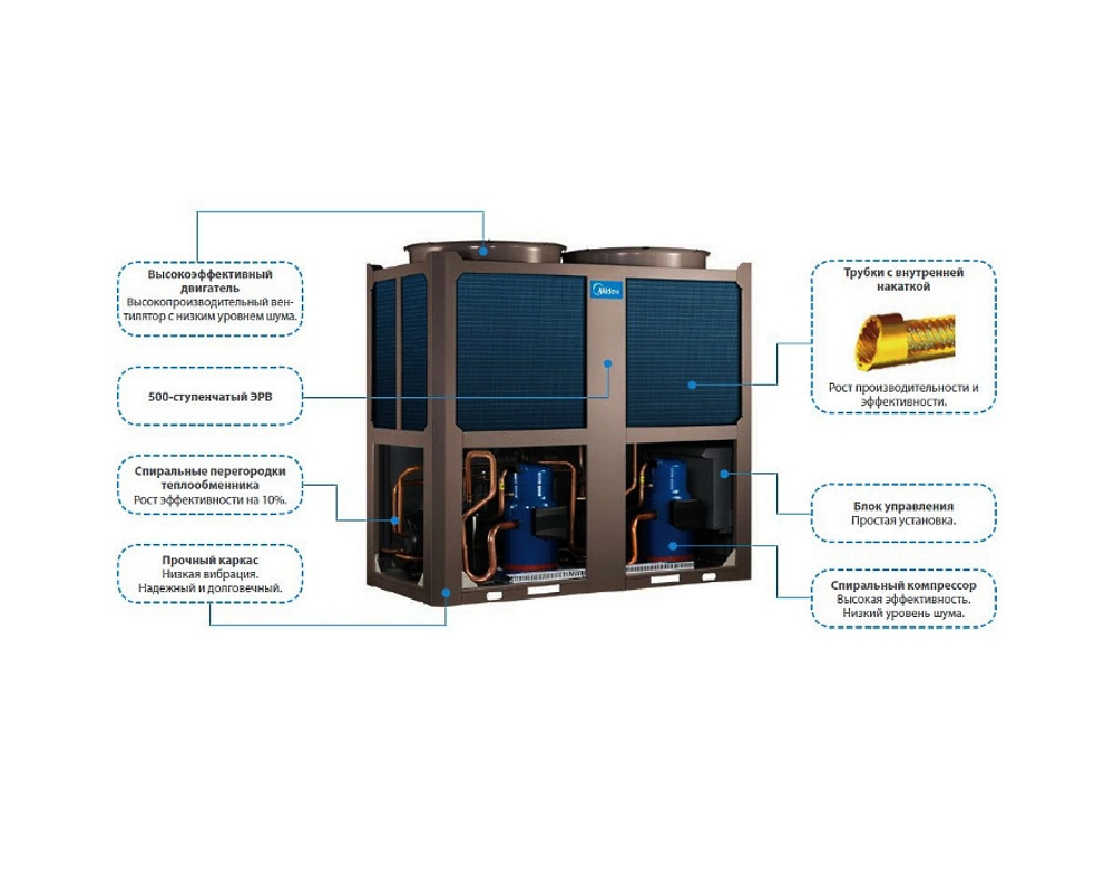 Чиллер модульный Midea MCCH35B-SA3L