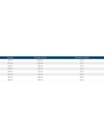 Сетеполотно леска 0,25 мм, яч. 55 мм, высота 6,7 м кукла