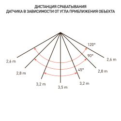 Прожектор светодиодный уличный ЭРА LPR-041-1-65K-020 20Вт 6500K IP65 нерег СВЧ датчик движения гарантия 2 года | Прожекторы Стандарт