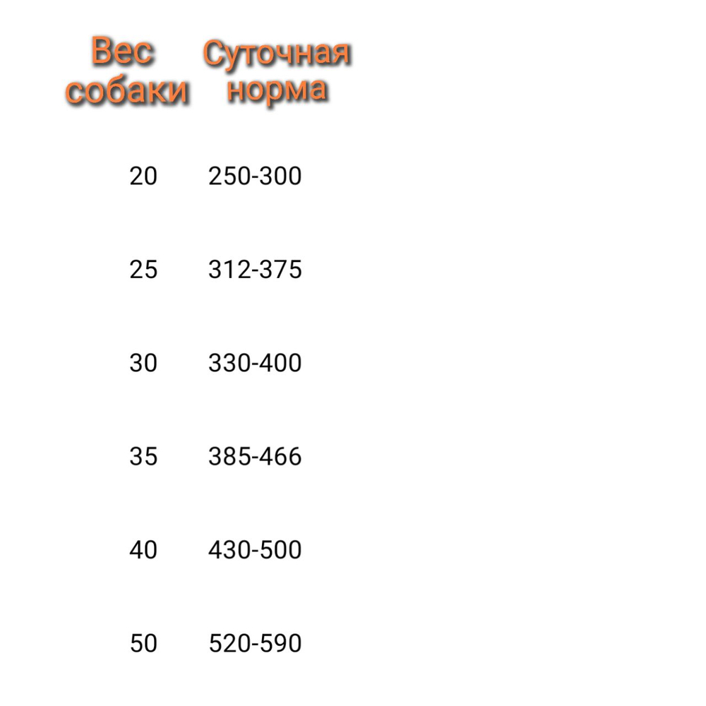 Юникорм профи сухой корм класса холистик Служебные собаки