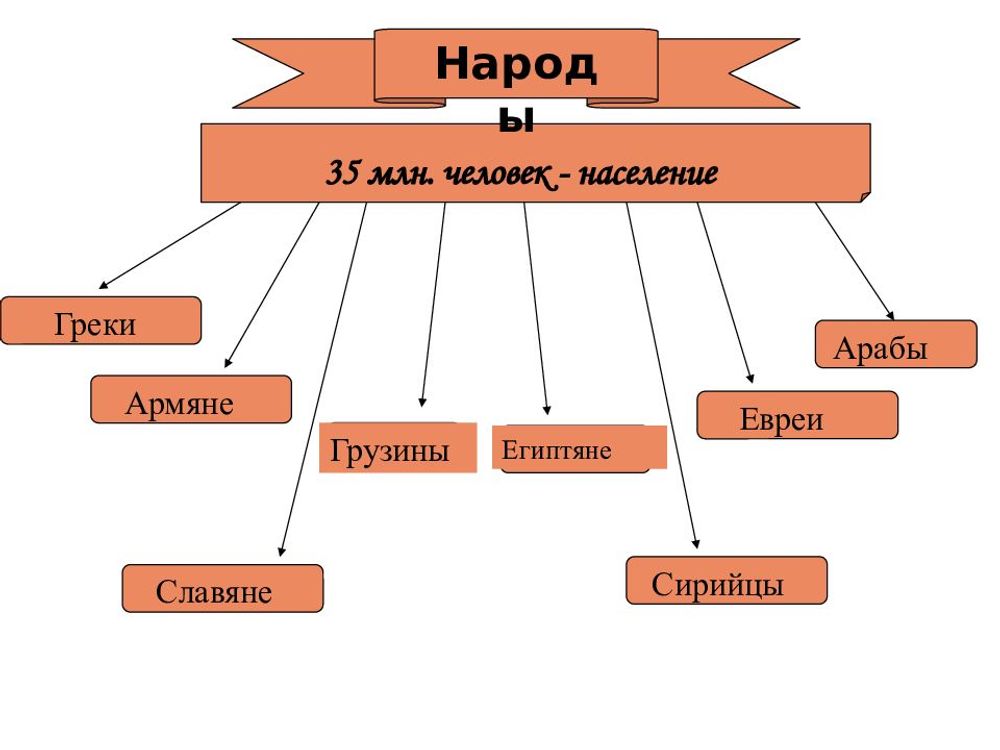 Византийская империя в IX- начале XI вв. — купить по ФГОС | Учебный стандарт