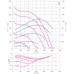 Модульный вентилятор Menerga Radial fan GR (ZIEHL-ABEGG ZAvblue)