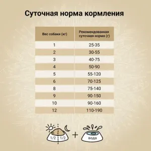 Сухой корм CRAFTIA NATURA для взрослых собак миниатюрных и мелких пород из ягненка с перепелкой