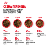 Royal Canin Maxi Digestive Care Макси Дайджестив кэа Корм сухой для взрослых собак больших размеров с чувствительным пищеварением 12кг