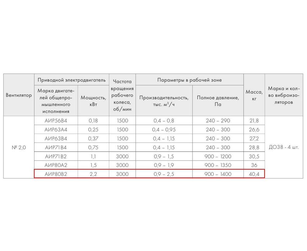 ВР 280-46-2,0 2,2кВт*3000 об/мин левый радиальный вентилятор