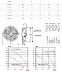 Вентилятор осевой YWF(K)6D-800-Z Y