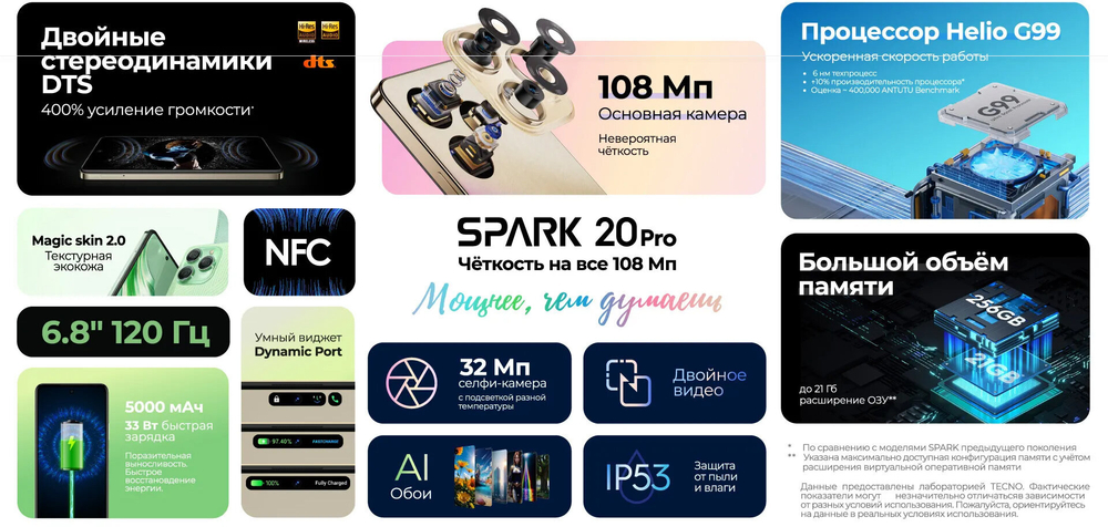 Смартфон TECNO Spark 20 Pro 8/256 ГБ RU, Dual nano SIM, Sunset Blush