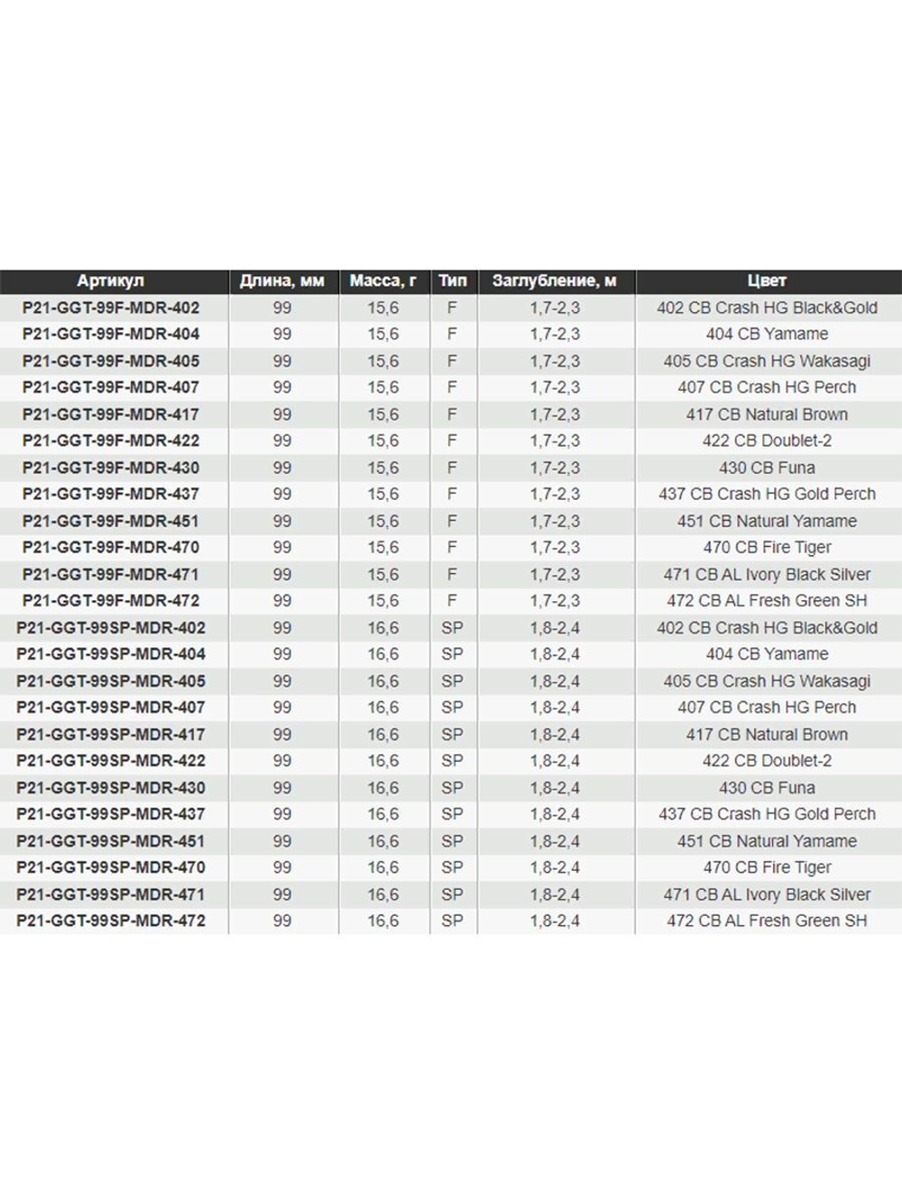 Воблер для рыбалки Pontoon21 Greedy-Guts 99SP-MDR, 99мм, 16.6 гр., 1.8-2.4 м., цвет 451