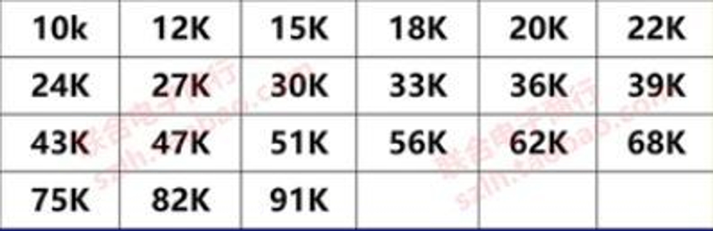 Комплект резисторов 0.5W-1%/210шт/10K- 91K