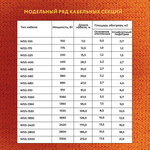 WSS. ТЕПЛЫЙ ПОЛ WARMSTAD 109,0 м/1530 Вт | ГРЕЮЩИЙ КАБЕЛЬ ДЛЯ ТЕПЛОГО ПОЛА 8,5-10,2м²
