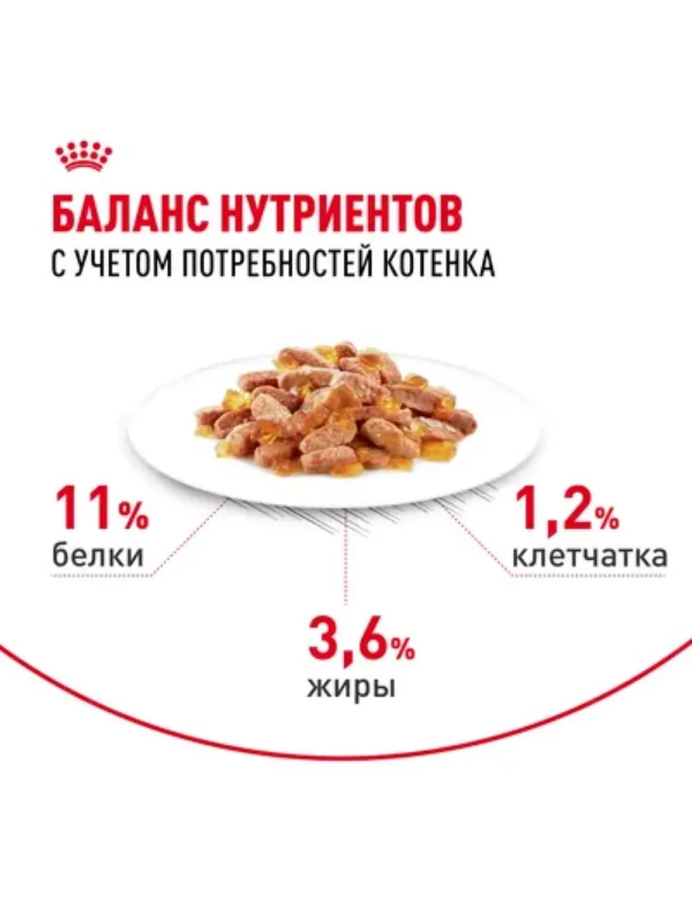 KITTEN Корм для котят в желе 28шт*85г