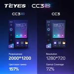 Магнитола для Peugeot 3008, 5008 2016-2022, 4008 2020+ (рамка 9) - Teyes CC3-2K на Android 10, Быстрая, 2K QLED, CarPlay, 4G SIM-слот
