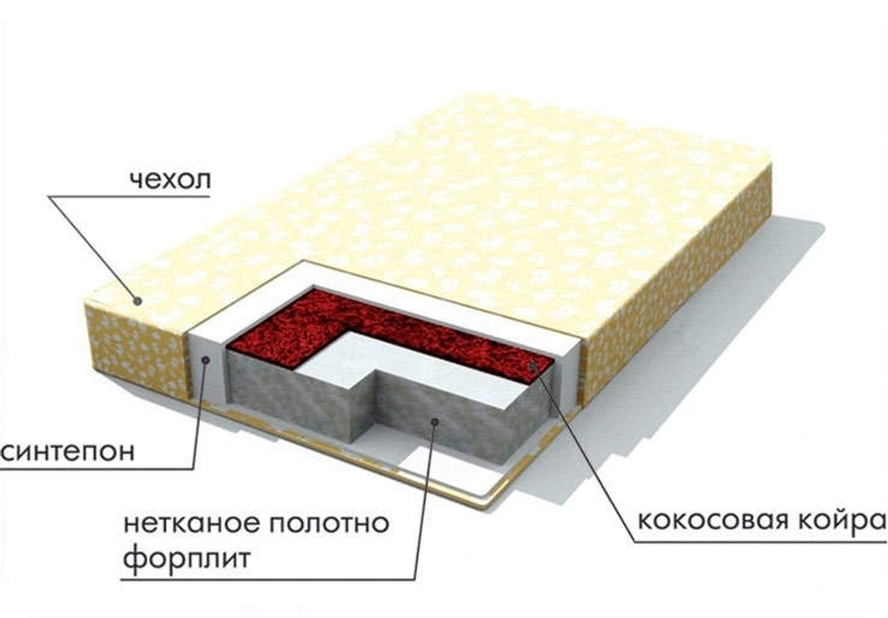 Матрас 140*70*11 см "Тигренок - 5 " жаккард