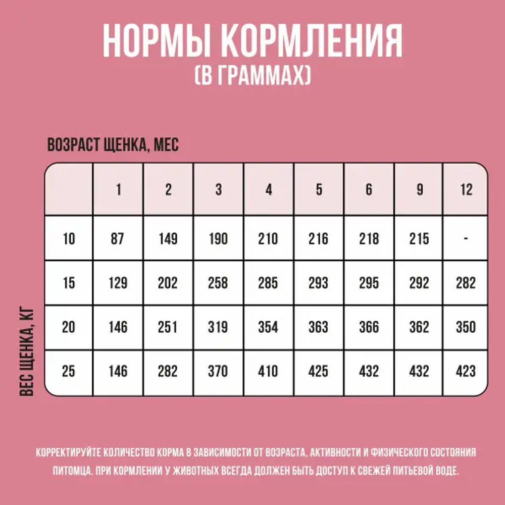 Bowl wow корм сухой для щенков средних пород с индейкой, рисом и ягнёнком с брусникой